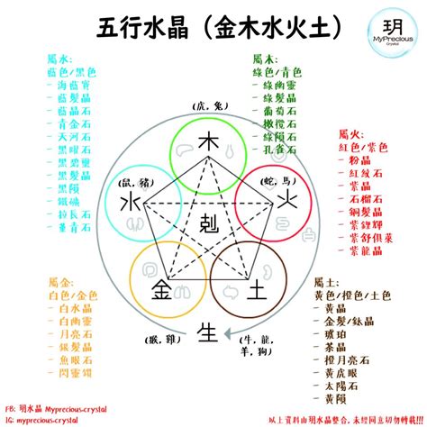 黃水晶五行屬性|【水晶五行屬性怎麼看？】這樣配戴水晶才有效 